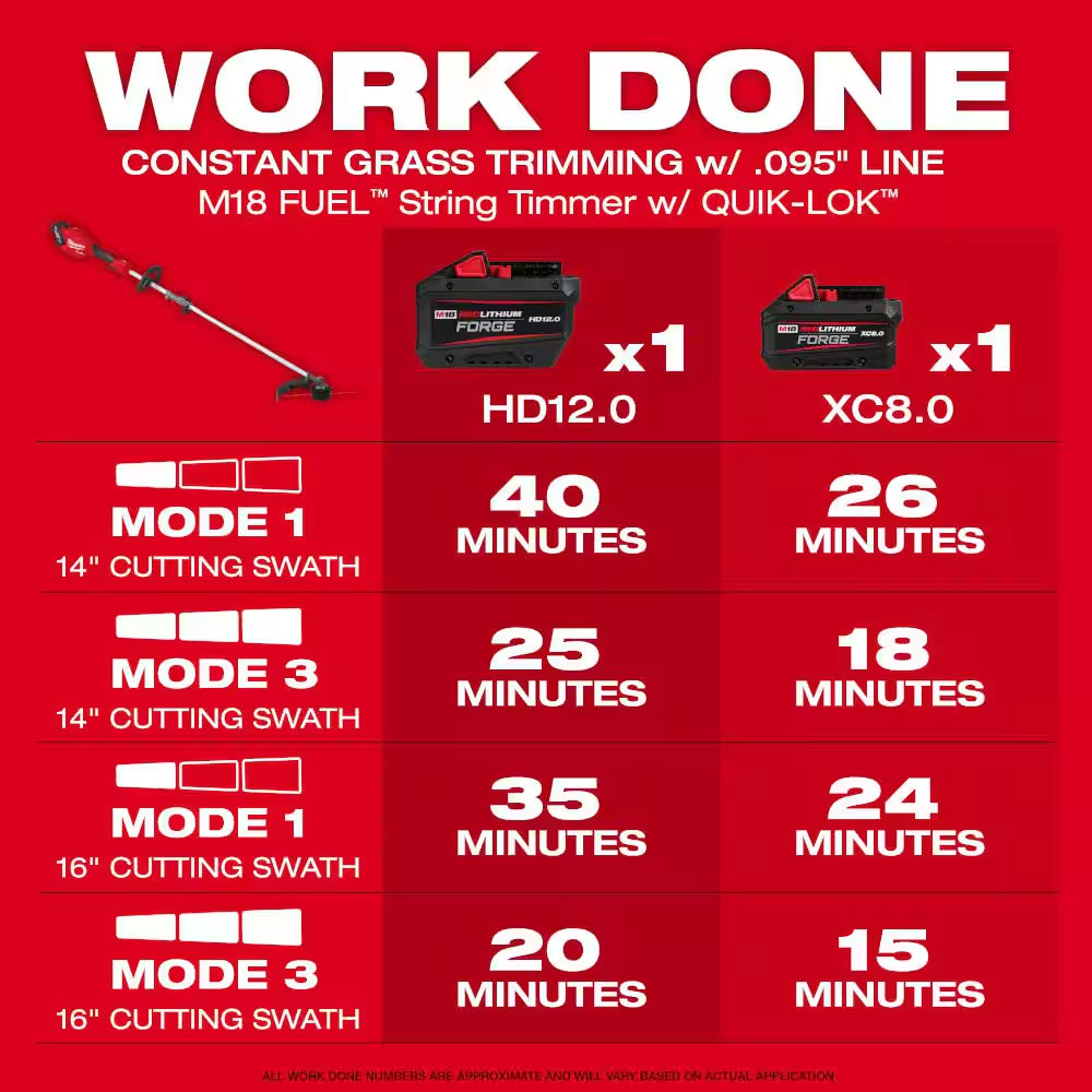 M18 FUEL 18V 16 In. Brushless Cordless QUIK-LOK String Trimmer 8.0 Ah FORGE Kit W/ Pole Saw & Brush Cutter Attachments