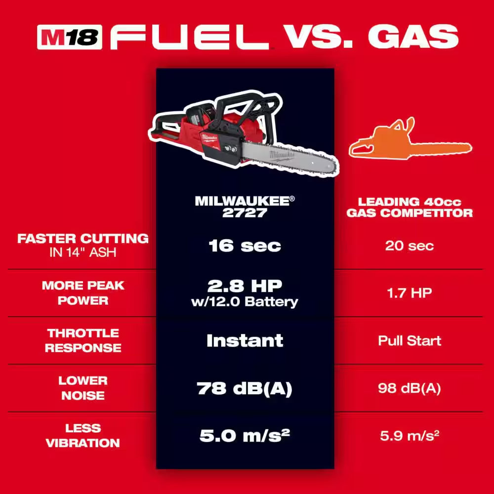 M18 FUEL 18V 16 In. Brushless Cordless QUIK-LOK String Trimmer/Blower 8.0 Ah FORGE Combo Kit W/ M18 FUEL 16 In. Chainsaw