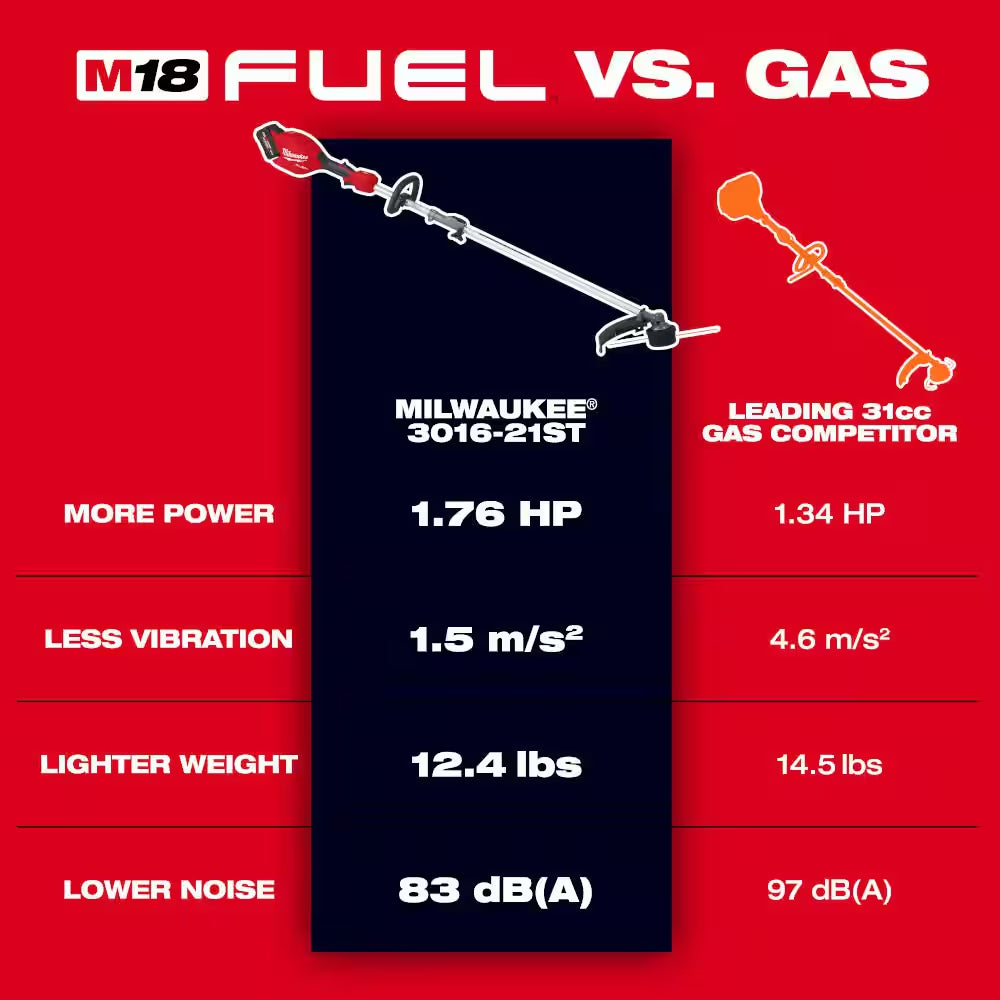 M18 FUEL 18V 16 In. Brushless Cordless QUIK-LOK String Trimmer/Blower 8.0 Ah FORGE Combo Kit W/ M18 FUEL 16 In. Chainsaw