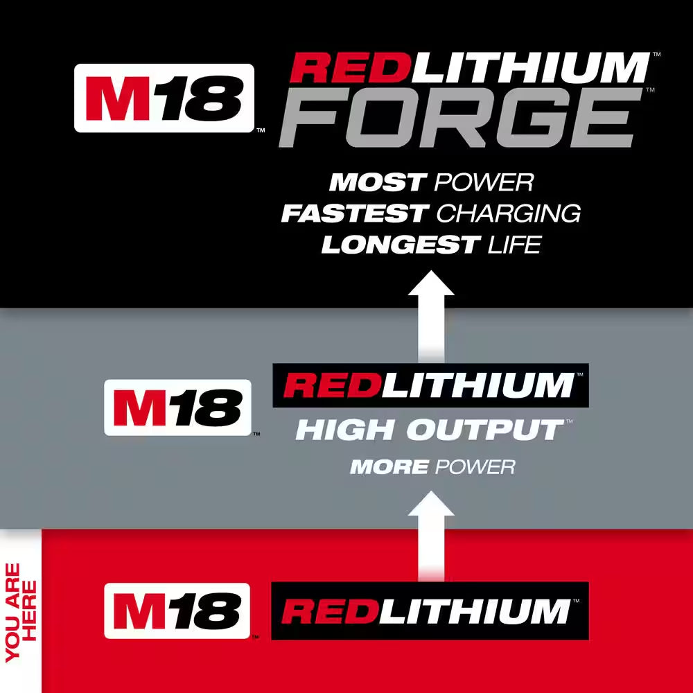 M18 18-Volt Lithium-Ion Compact Battery Pack 2.0Ah (2-Pack)