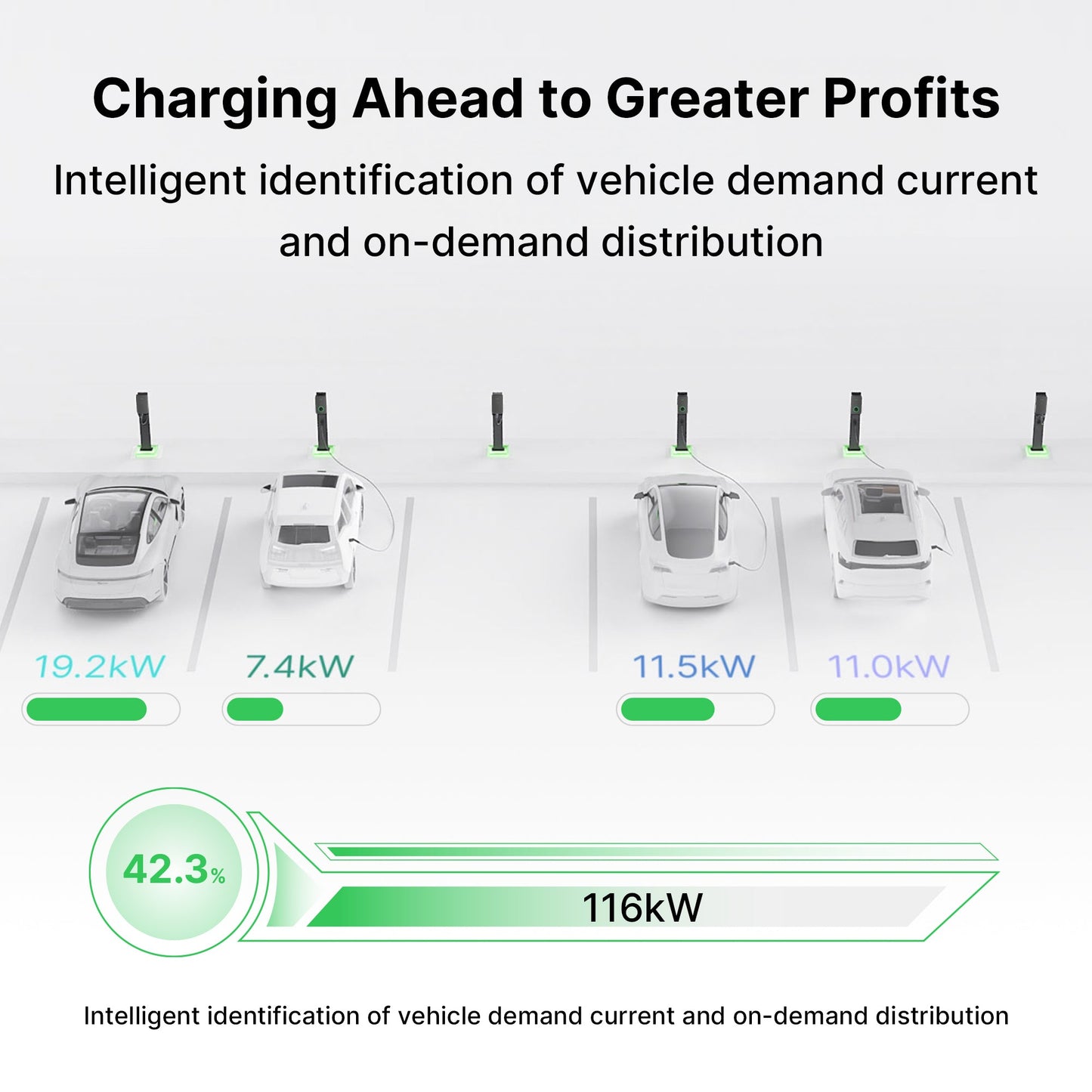 MaxiCharger 80A 19.2kW Residential EV Charger