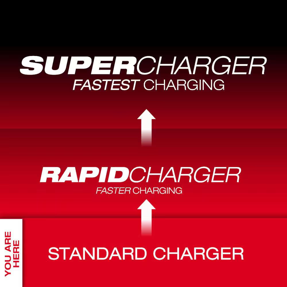 M12 and M18 12-Volt/18-Volt Lithium-Ion Multi-Voltage Battery Charger